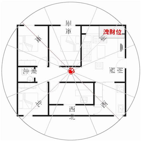 坐西北朝東南財位2023|開運招財，錢財滾滾來－招財獸介紹＋財位擺設